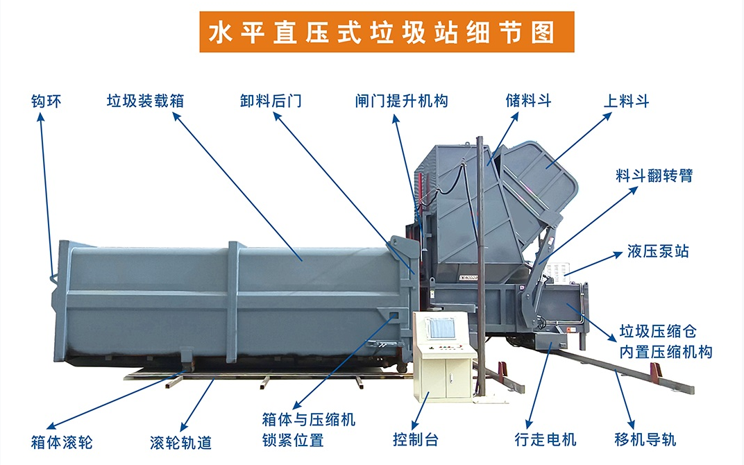 甘肃省临夏县水平分体式压缩垃圾站发车现场